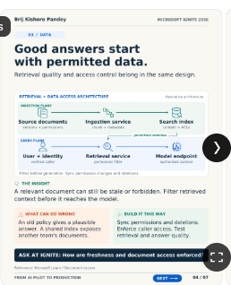 Example LinkedIn carousel about permitted data in retrieval systems