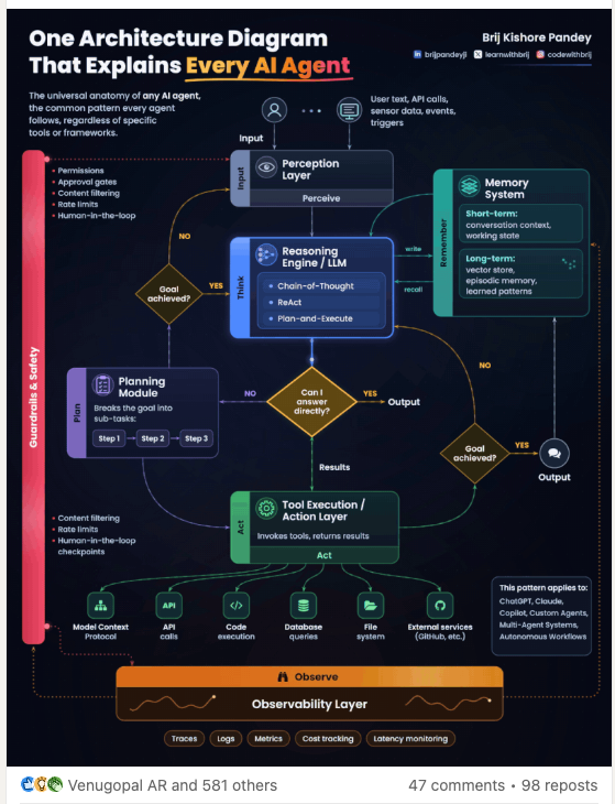 Example architecture diagram explaining an AI agent